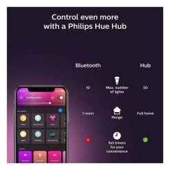 Philips Hue Ambiance Gradient Lightstrip 80" / 2M Extension (570556) -Home Appliance Store 445293a5bf8fea087fcc3888976768670409bd3571d0bb1f378c3394d43d471d