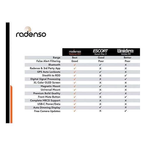 Radenso DS1 Extreme Range Radar Detector With Auto GPS Lockouts (DS-1) 12 Radenso DS1 Extreme Range Radar Detector With Auto GPS Lockouts (DS-1) - Image 10